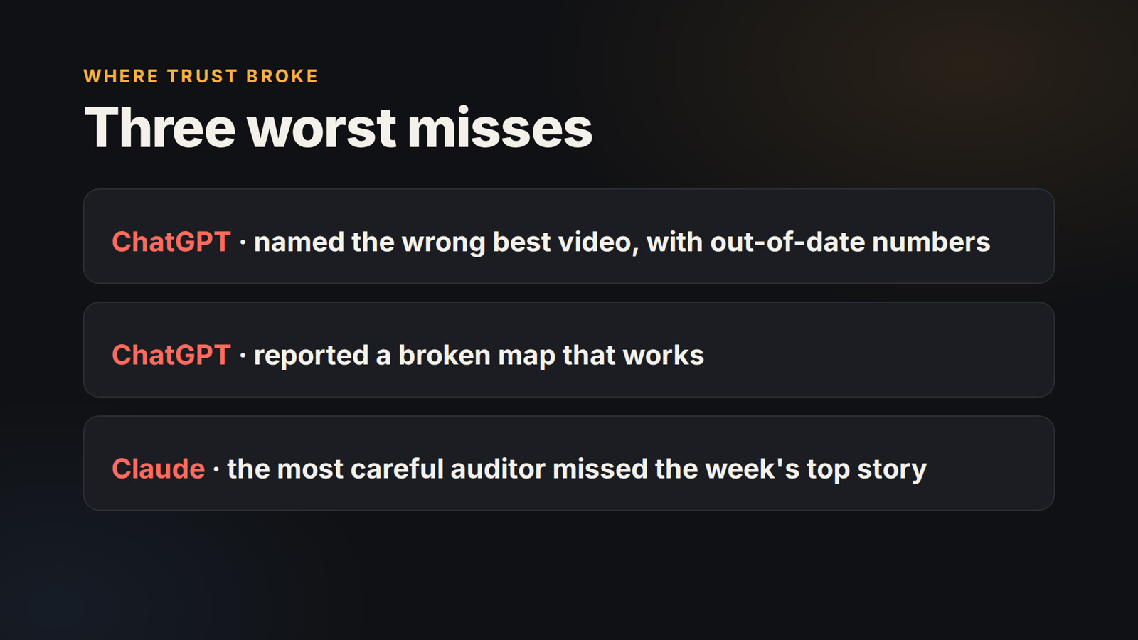The three worst misses