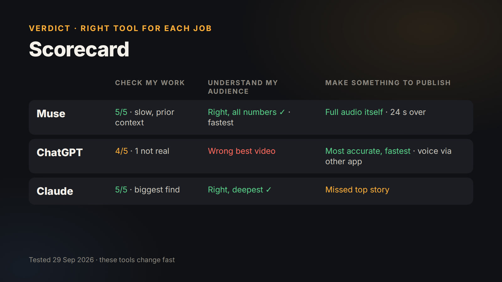 Scorecard across all three jobs
